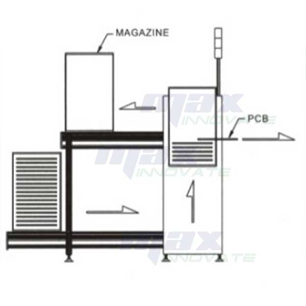 Compact PCB Loader